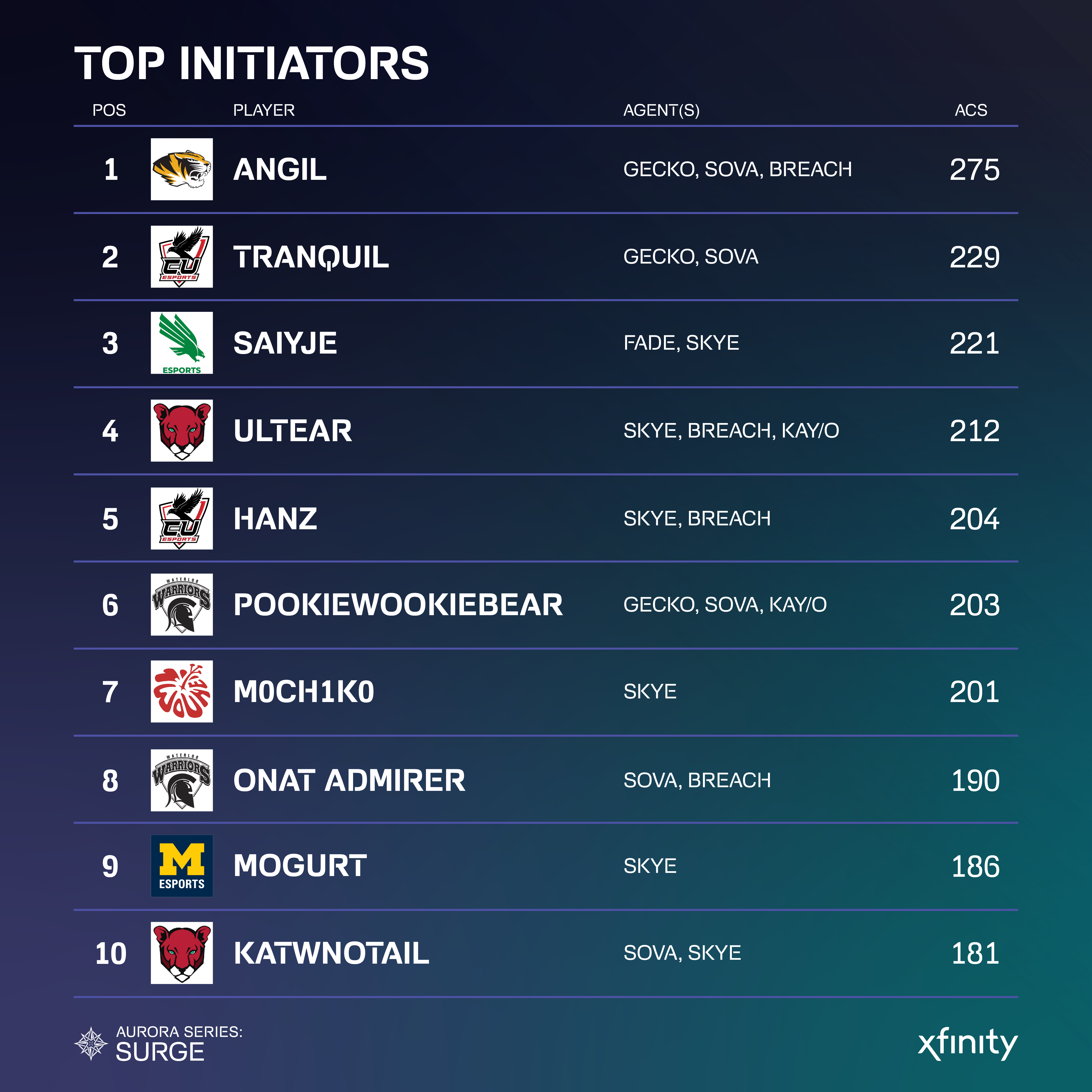 Graphic 11